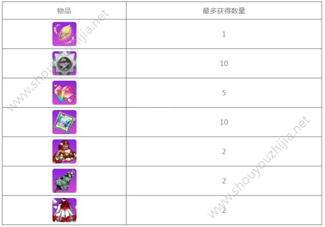 崩坏学园2狐愿梦魇活动开启 胧月的残响、诗音的祈福6星满级属性一览图片5