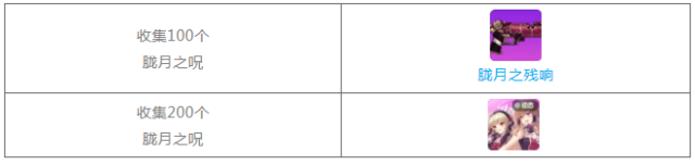 崩坏学园2狐愿梦魇活动开启 胧月的残响、诗音的祈福6星满级属性一览图片9