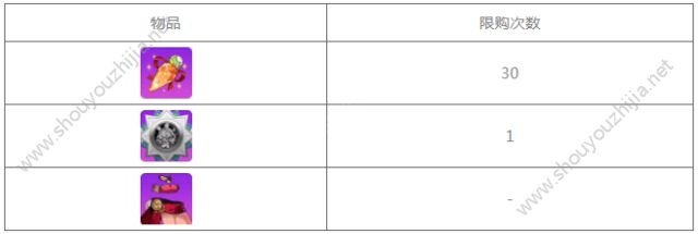 崩坏学园2"灼热轨迹"活动开启 关卡掉落及活动奖励一览图片2