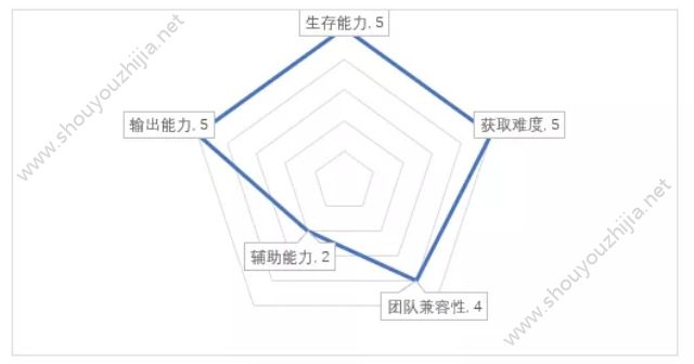 十二战纪普拉顿竞技场阵容推荐 武器/防具/宝石搭配建议图片3