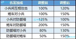 王者荣耀新版本"王者出征"爆料第二蛋 新增兵种、草丛位移图片10