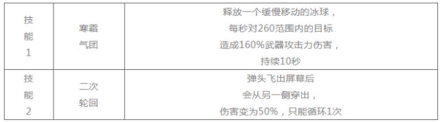 崩坏学园2无尽试炼关卡开启 无尽试炼活动规则及奖励大全一览图片3