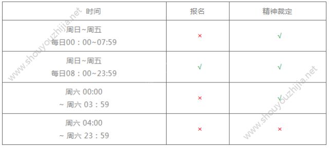 崩坏学园2精神渗透第三赛季12月29日开启 规则排名及奖励大全一览图片1