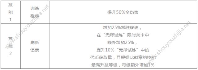 崩坏学园2无尽试炼关卡开启 无尽试炼活动规则及奖励大全一览图片4