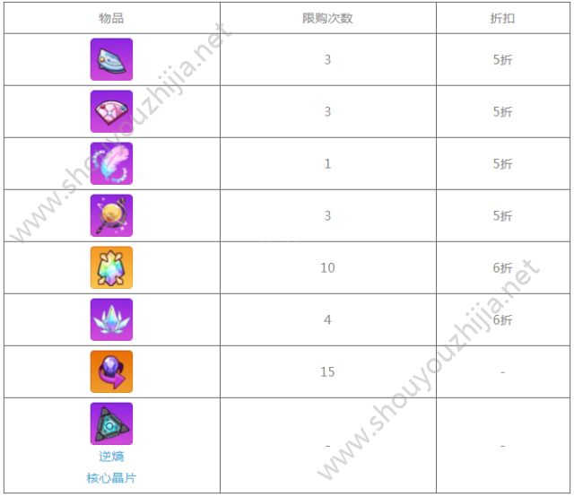 崩坏学园2无尽试炼关卡开启 无尽试炼活动规则及奖励大全一览图片5