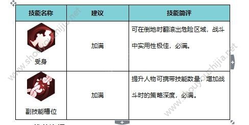 侍魂胧月传说剑士转职及连招推荐图片2