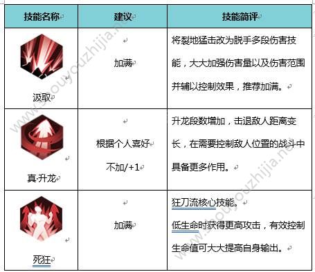 侍魂胧月传说狂刀好还是居合好？狂刀和居合哪个厉害？图片2