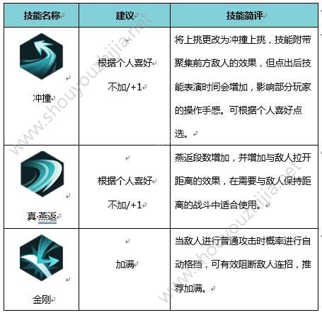 侍魂胧月传说狂刀好还是居合好？狂刀和居合哪个厉害？图片5