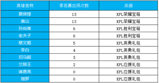 王者荣耀12月4日新版本活动汇总 李白星元皮肤免费获得图片3