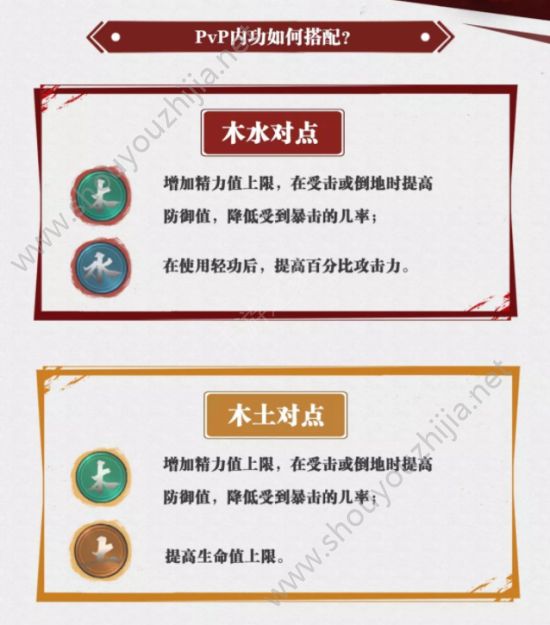 流星蝴蝶剑手游pvp内功搭配推荐 水木对点or土木对点评测图片2