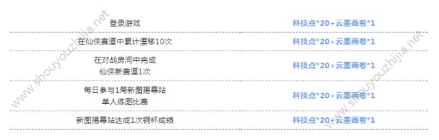 QQ飞车手游12月5日新版本活动大全 点券/A车永久免费送图片2