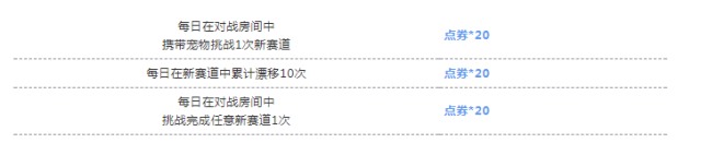 QQ飞车手游12月5日新版本活动大全 点券/A车永久免费送图片4