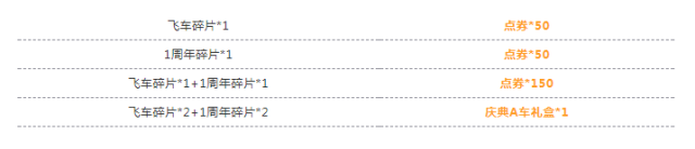 QQ飞车手游12月5日新版本活动大全 点券/A车永久免费送图片8