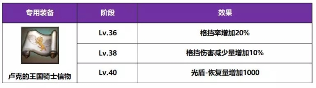 十二战纪卢克觉醒值得抽吗？卢克觉醒技能及专属装备介绍图片2