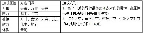 神武3手游恩仇录5分钟速刷攻略(附npc送礼喜好)图片1