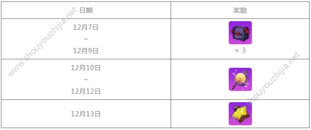 崩坏学园2神格传说隐藏任务开启 隐藏条件达成一览图片9