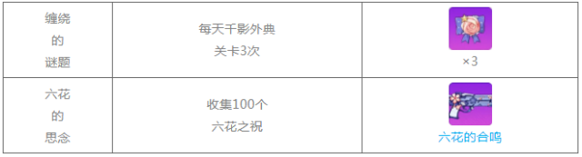 崩坏学园2神格传说隐藏任务开启 隐藏条件达成一览图片7