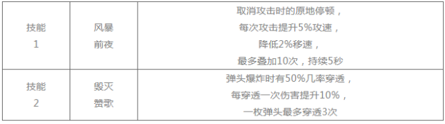 崩坏学园2神格传说隐藏任务开启 隐藏条件达成一览图片4