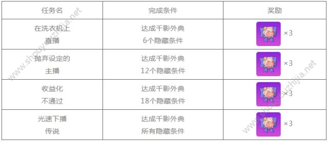 崩坏学园2神格传说隐藏任务开启 隐藏条件达成一览图片6