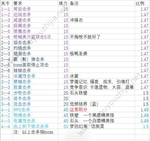 崩坏学园2千影外典全隐藏成就达成方法(多视频慎入)图片1