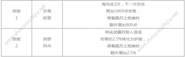 崩坏学园2神格传说隐藏任务开启 隐藏条件达成一览图片3