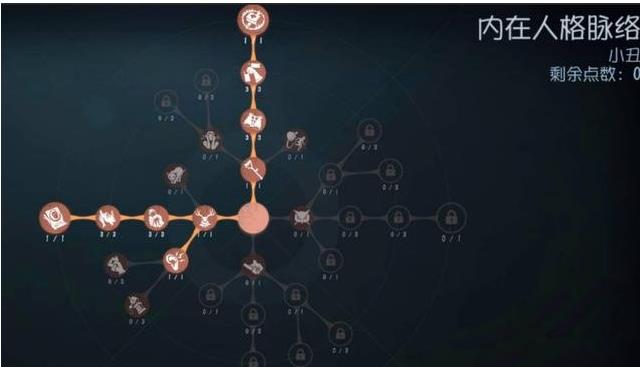 第五人格监管者小丑天赋加点 进阶攻略图片1