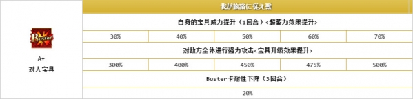 命运冠位指定新英灵雷帝 雷帝属性技能介绍图片3