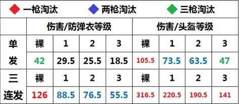 荒野行动M16A4步枪深度解析与使用技巧攻略分享图片2