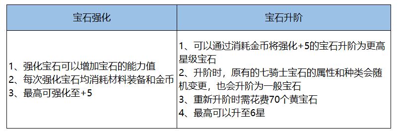 十二战纪4月19日更新公告 斗恶龙活动上线、七骑士宝石召唤开启图片5