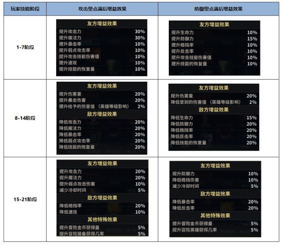 十二战纪4月19日更新公告 斗恶龙活动上线、七骑士宝石召唤开启图片2