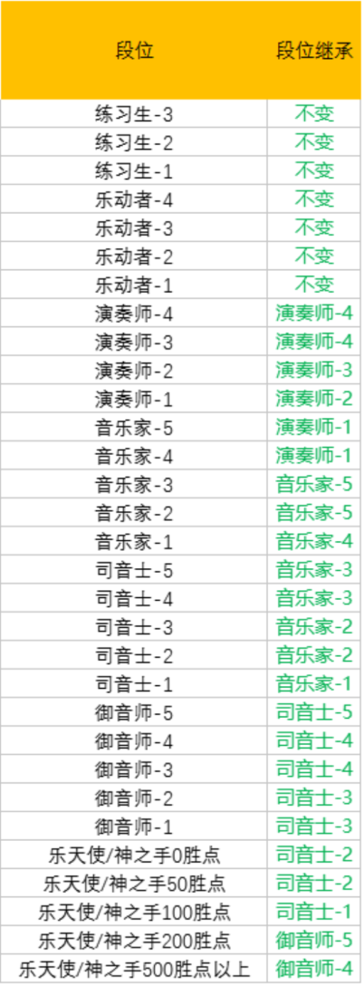 QQ炫舞手游S2赛季来袭 竞技场全新光效时装上架，排位赛约起图片5