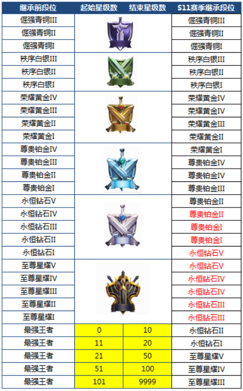 王者荣耀4月20日命运结契版本更新汇总：新赛季S11+新英雄狂铁图片6