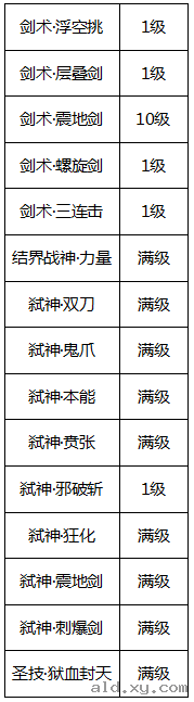 阿拉德之怒弑神怎么加点？弑神刷图加点图文攻略图片4