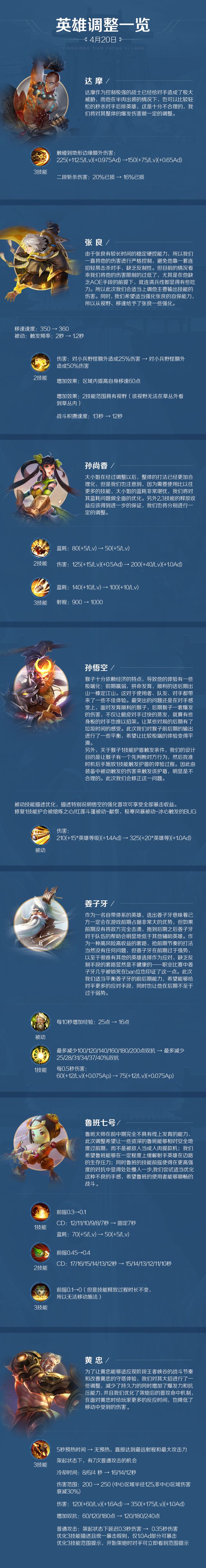 王者荣耀新版本调整了哪些英雄？新英雄狂铁登场图片2