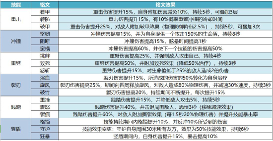 我叫MT4战士厉害么？战士职业技能/铭文/天赋/秘技介绍图片9