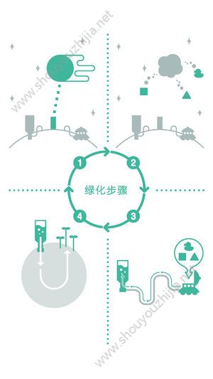 绿色星球2游戏全火力解锁安卓版下载图2