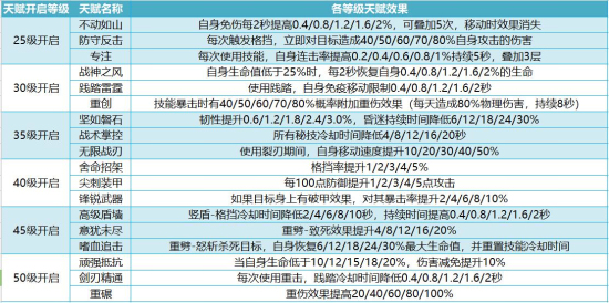 我叫MT4战士厉害么？战士职业技能/铭文/天赋/秘技介绍图片11