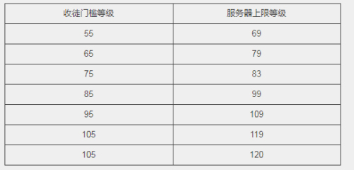 QQ华夏4月底新版本更新爆料第一弹 师徒系统上线图片4