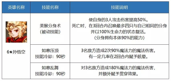 十二战纪4月26日更新公告 四皇英雄孙悟空上线图片2