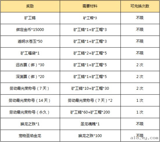 阿拉德之怒五一之矿工活动来袭 劳动最光荣永久称号图片2