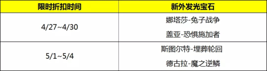 自由之战2五一活动精彩福利抢先看图片6