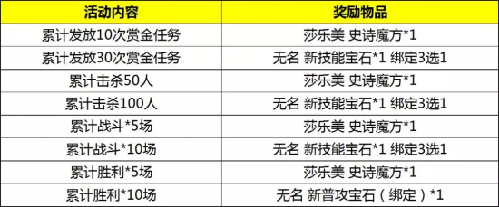 自由之战2五一活动精彩福利抢先看图片3