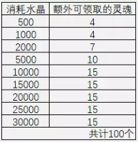 崩坏3V2.3版本更新内容曝光 魔女回廊系统上线、新角色卡莲来袭图片5