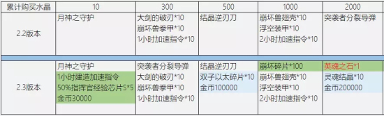 崩坏3V2.3版本更新内容曝光 魔女回廊系统上线、新角色卡莲来袭图片6