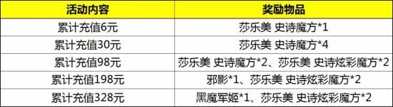 自由之战2五一活动精彩福利抢先看图片5