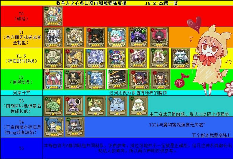 牧羊人之心哪个魔物娘最强？最强魔物排行榜图片1