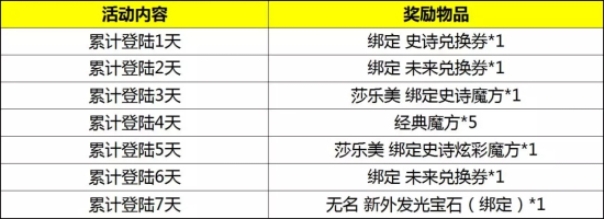 自由之战2五一活动精彩福利抢先看图片2