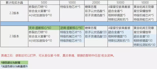 崩坏3V2.3版本更新内容曝光 魔女回廊系统上线、新角色卡莲来袭图片7