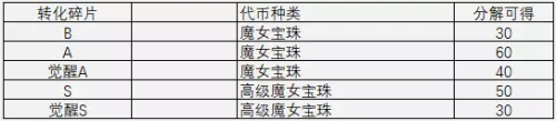 崩坏3V2.3版本更新内容曝光 魔女回廊系统上线、新角色卡莲来袭图片2