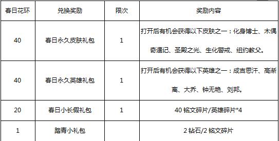 王者荣耀4月3日更新了什么 4月3日更新内容汇总图片3